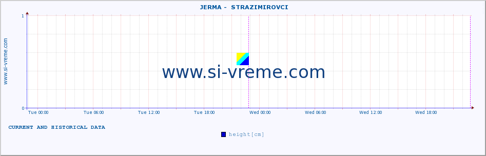  ::  JERMA -  STRAZIMIROVCI :: height |  |  :: last two days / 5 minutes.