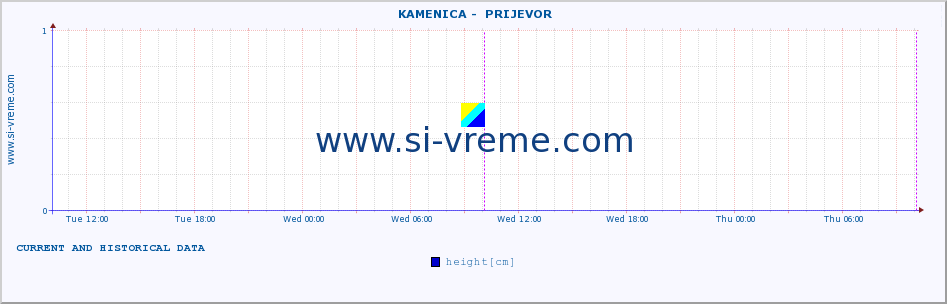  ::  KAMENICA -  PRIJEVOR :: height |  |  :: last two days / 5 minutes.