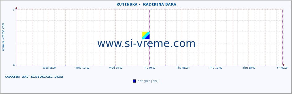  ::  KUTINSKA -  RADIKINA BARA :: height |  |  :: last two days / 5 minutes.