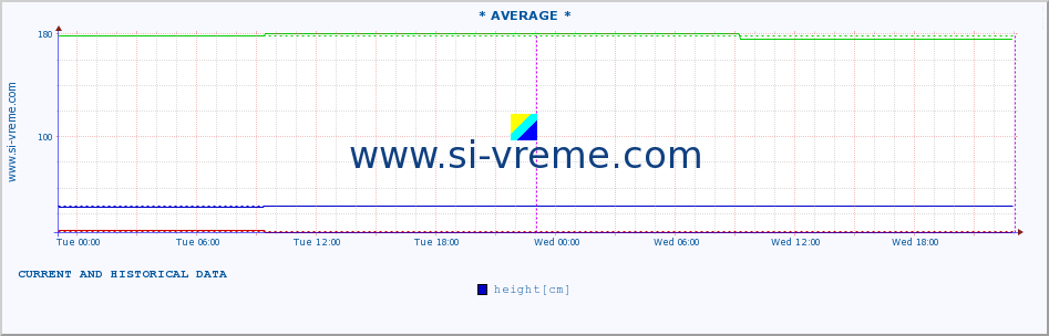  ::  MORAVICA -  ARILJE :: height |  |  :: last two days / 5 minutes.