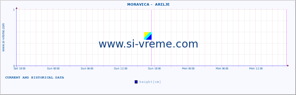  ::  MORAVICA -  ARILJE :: height |  |  :: last two days / 5 minutes.