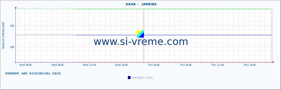  ::  SAVA -  JAMENA :: height |  |  :: last two days / 5 minutes.