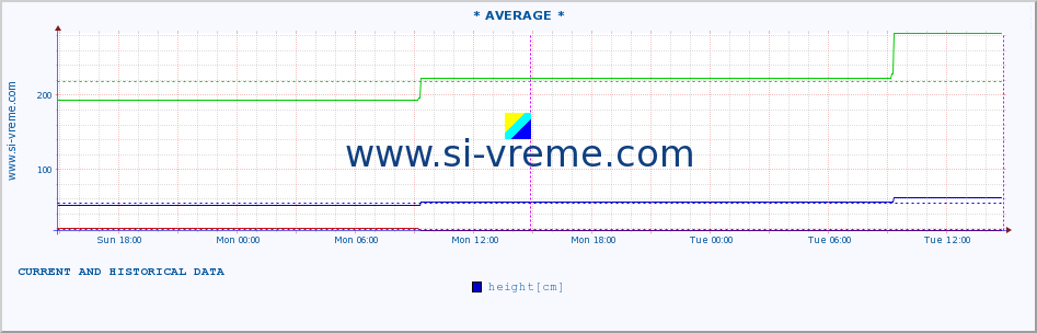  ::  STUDENICA -  DEVIĆI :: height |  |  :: last two days / 5 minutes.