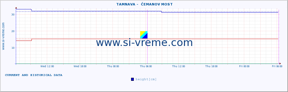  ::  TAMNAVA -  ĆEMANOV MOST :: height |  |  :: last two days / 5 minutes.