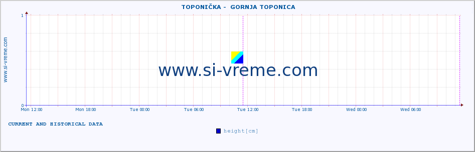  ::  TOPONIČKA -  GORNJA TOPONICA :: height |  |  :: last two days / 5 minutes.