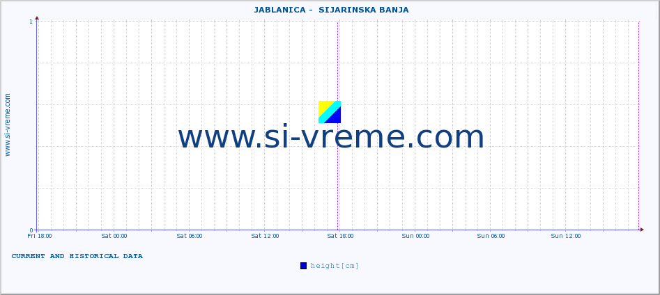  ::  JABLANICA -  SIJARINSKA BANJA :: height |  |  :: last two days / 5 minutes.