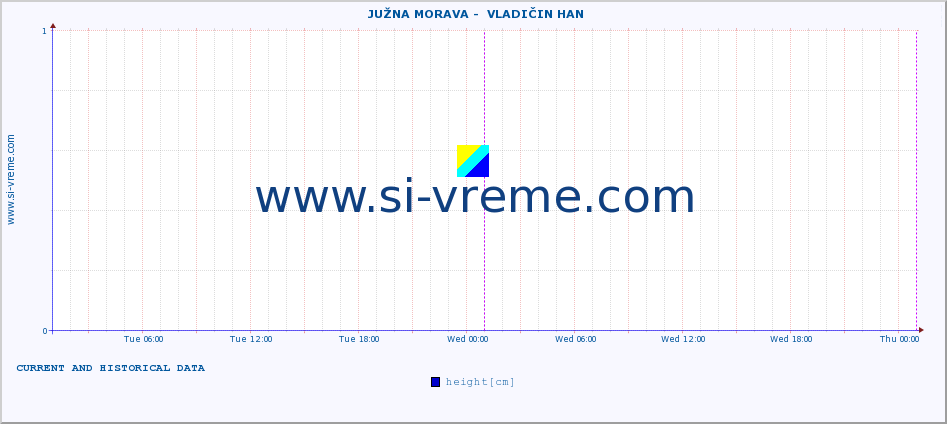  ::  JUŽNA MORAVA -  VLADIČIN HAN :: height |  |  :: last two days / 5 minutes.