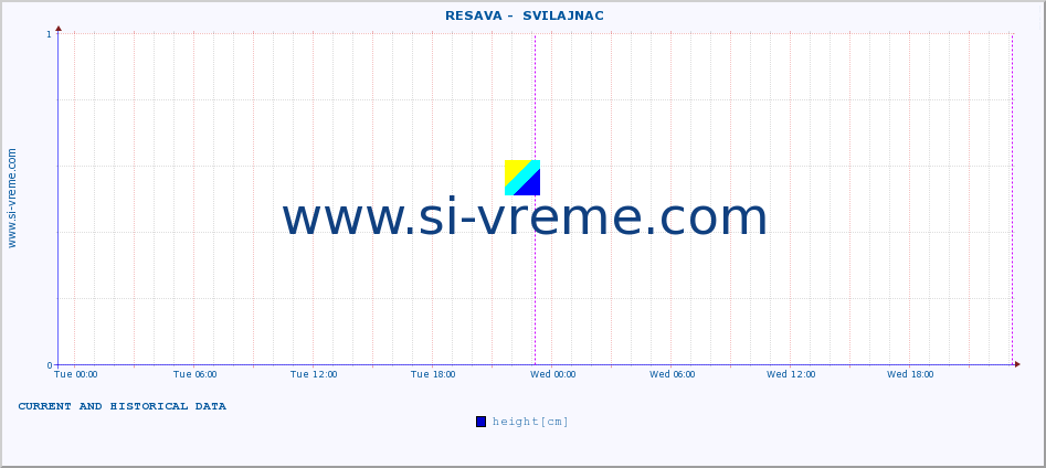  ::  RESAVA -  SVILAJNAC :: height |  |  :: last two days / 5 minutes.