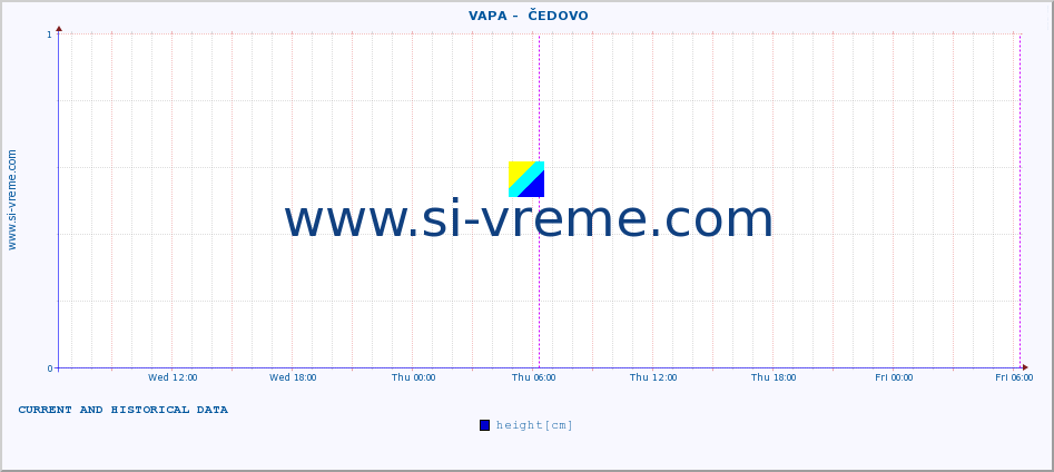  ::  VAPA -  ČEDOVO :: height |  |  :: last two days / 5 minutes.