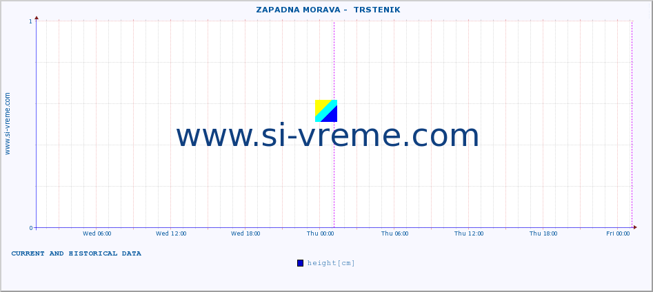  ::  ZAPADNA MORAVA -  TRSTENIK :: height |  |  :: last two days / 5 minutes.