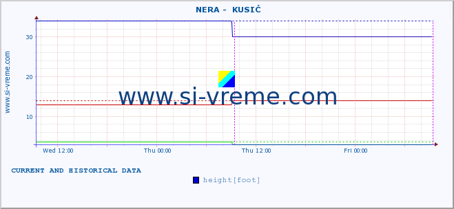  ::  NERA -  KUSIĆ :: height |  |  :: last two days / 5 minutes.