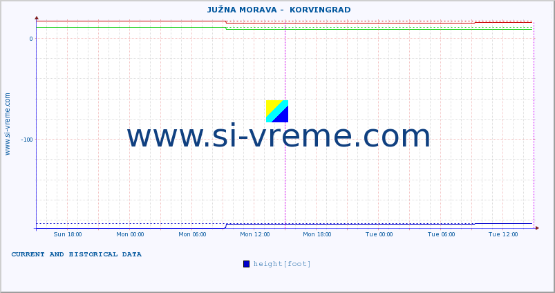  ::  JUŽNA MORAVA -  KORVINGRAD :: height |  |  :: last two days / 5 minutes.