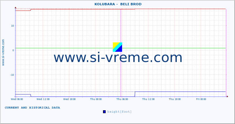  ::  KOLUBARA -  BELI BROD :: height |  |  :: last two days / 5 minutes.