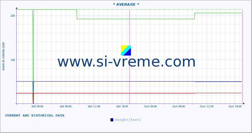  ::  MORAVICA -  ARILJE :: height |  |  :: last two days / 5 minutes.