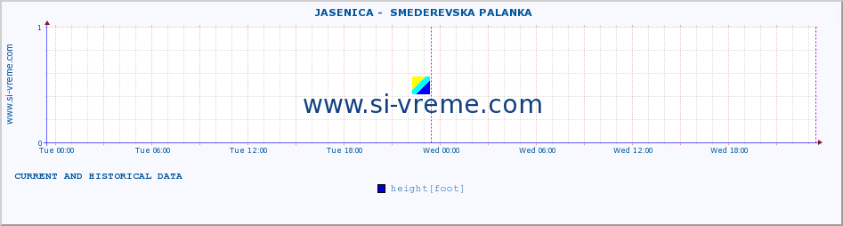  ::  JASENICA -  SMEDEREVSKA PALANKA :: height |  |  :: last two days / 5 minutes.