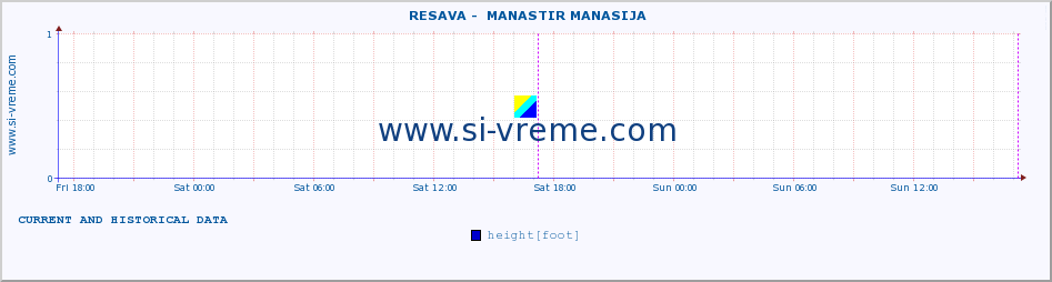  ::  RESAVA -  MANASTIR MANASIJA :: height |  |  :: last two days / 5 minutes.