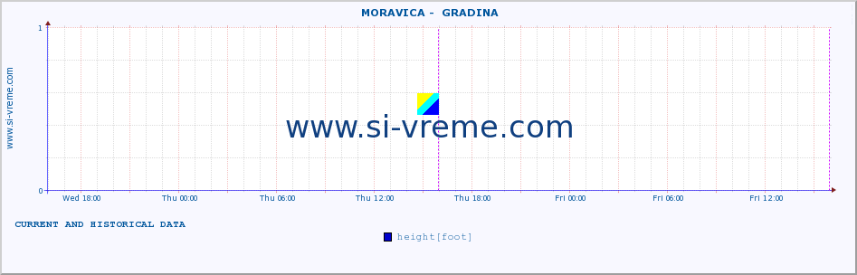  ::  MORAVICA -  GRADINA :: height |  |  :: last two days / 5 minutes.