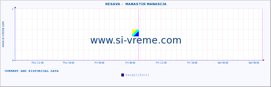  ::  RESAVA -  MANASTIR MANASIJA :: height |  |  :: last two days / 5 minutes.