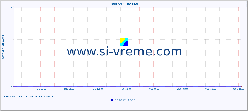  ::  RAŠKA -  RAŠKA :: height |  |  :: last two days / 5 minutes.