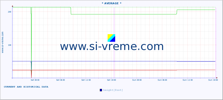  ::  STUDENICA -  DEVIĆI :: height |  |  :: last two days / 5 minutes.