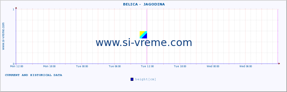  ::  BELICA -  JAGODINA :: height |  |  :: last two days / 5 minutes.