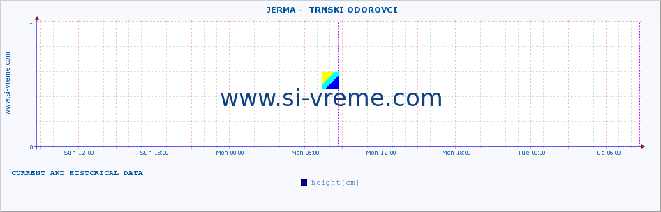  ::  JERMA -  TRNSKI ODOROVCI :: height |  |  :: last two days / 5 minutes.