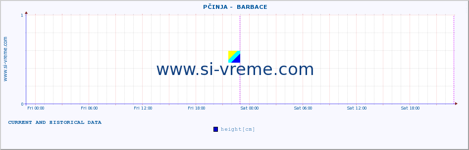  ::  PČINJA -  BARBACE :: height |  |  :: last two days / 5 minutes.