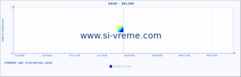  ::  SAVA -  BELJIN :: height |  |  :: last two days / 5 minutes.