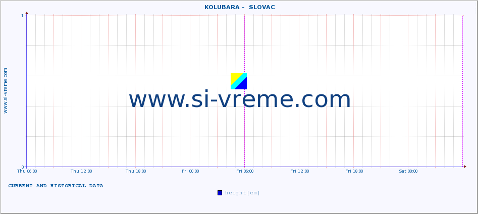  ::  KOLUBARA -  SLOVAC :: height |  |  :: last two days / 5 minutes.