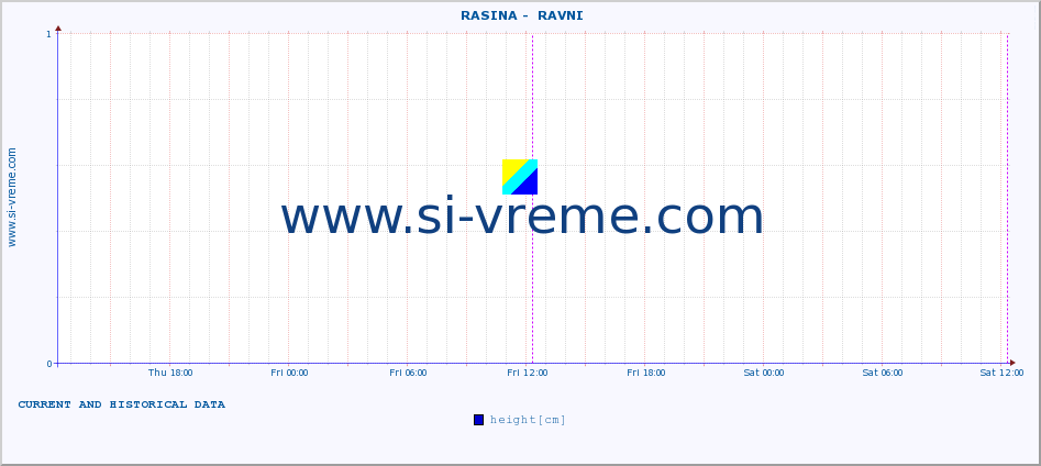  ::  RASINA -  RAVNI :: height |  |  :: last two days / 5 minutes.