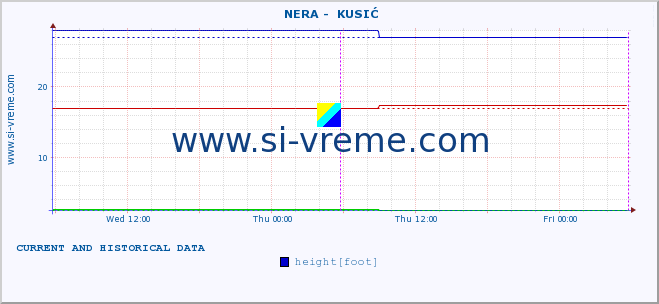  ::  NERA -  KUSIĆ :: height |  |  :: last two days / 5 minutes.