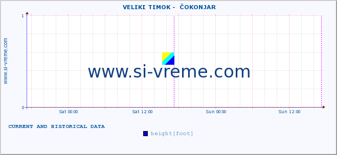  ::  VELIKI TIMOK -  ČOKONJAR :: height |  |  :: last two days / 5 minutes.