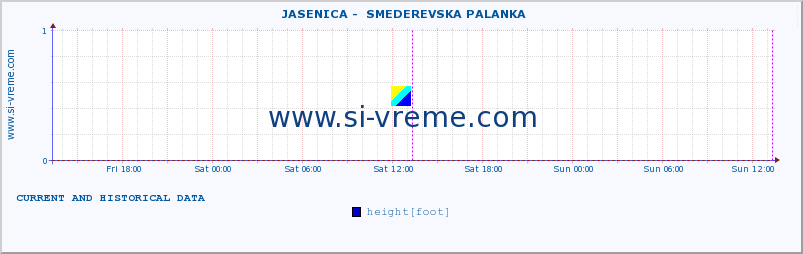  ::  JASENICA -  SMEDEREVSKA PALANKA :: height |  |  :: last two days / 5 minutes.