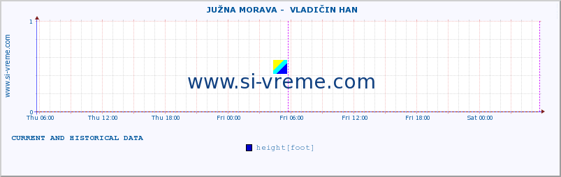  ::  JUŽNA MORAVA -  VLADIČIN HAN :: height |  |  :: last two days / 5 minutes.