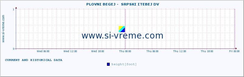  ::  PLOVNI BEGEJ -  SRPSKI ITEBEJ DV :: height |  |  :: last two days / 5 minutes.