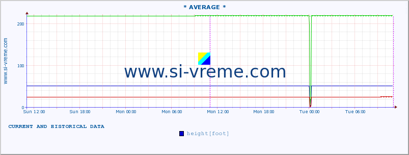  ::  MORAVICA -  ARILJE :: height |  |  :: last two days / 5 minutes.