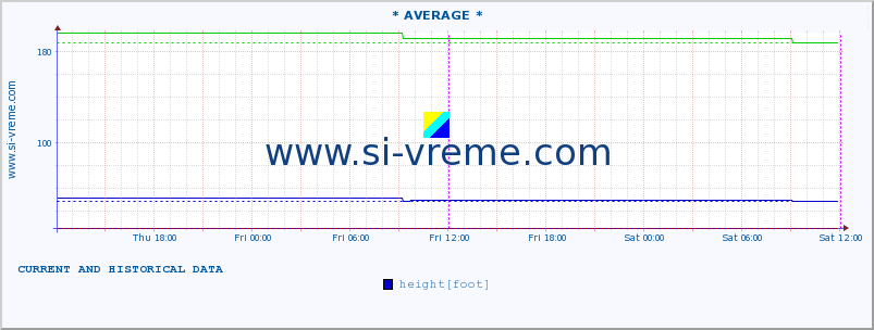  ::  MORAVICA -  ARILJE :: height |  |  :: last two days / 5 minutes.