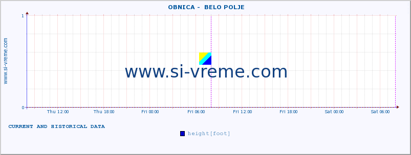  ::  OBNICA -  BELO POLJE :: height |  |  :: last two days / 5 minutes.