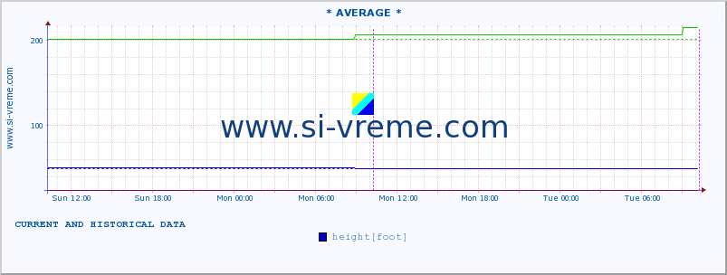  ::  TOPLICA -  DONJA SELOVA :: height |  |  :: last two days / 5 minutes.