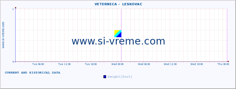  ::  VETERNICA -  LESKOVAC :: height |  |  :: last two days / 5 minutes.