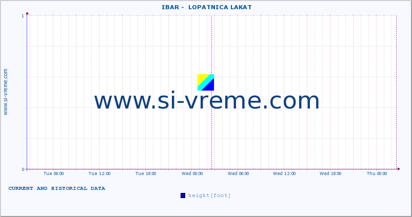  ::  IBAR -  LOPATNICA LAKAT :: height |  |  :: last two days / 5 minutes.