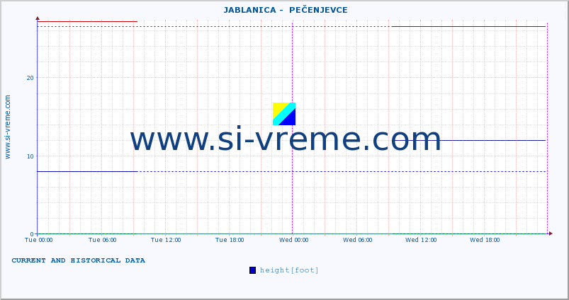 ::  JABLANICA -  PEČENJEVCE :: height |  |  :: last two days / 5 minutes.