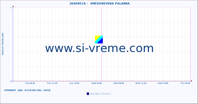  ::  JASENICA -  SMEDEREVSKA PALANKA :: height |  |  :: last two days / 5 minutes.