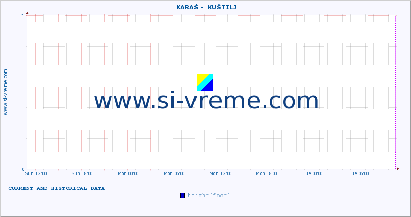  ::  KARAŠ -  KUŠTILJ :: height |  |  :: last two days / 5 minutes.