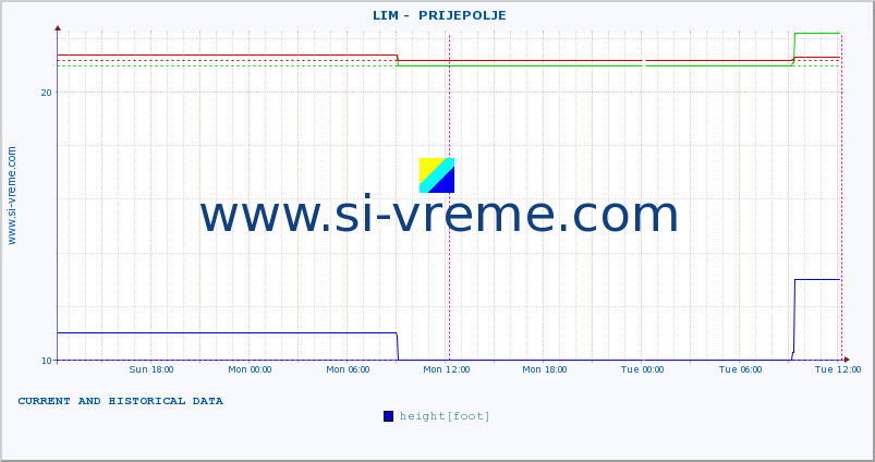  ::  LIM -  PRIJEPOLJE :: height |  |  :: last two days / 5 minutes.