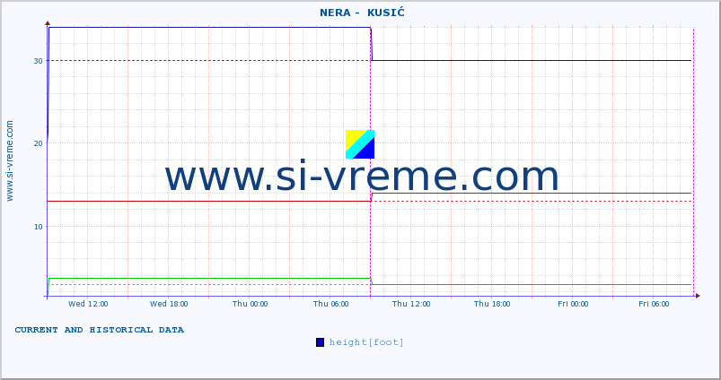  ::  NERA -  KUSIĆ :: height |  |  :: last two days / 5 minutes.