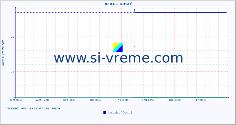  ::  NERA -  KUSIĆ :: height |  |  :: last two days / 5 minutes.