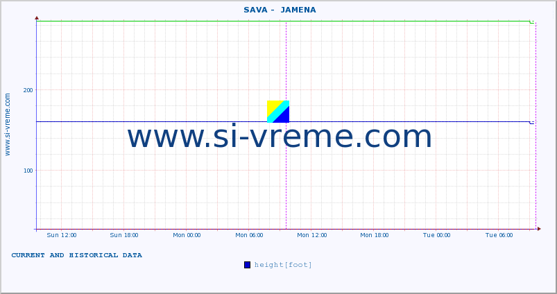  ::  SAVA -  JAMENA :: height |  |  :: last two days / 5 minutes.