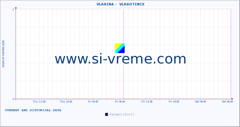  ::  VLASINA -  VLASOTINCE :: height |  |  :: last two days / 5 minutes.