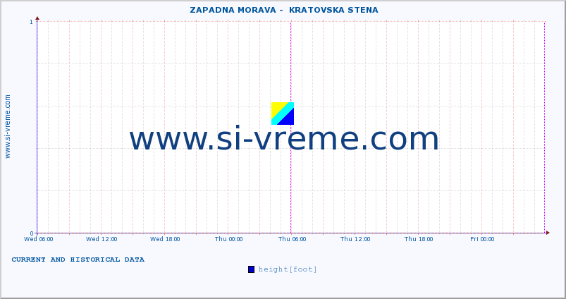  ::  ZAPADNA MORAVA -  KRATOVSKA STENA :: height |  |  :: last two days / 5 minutes.